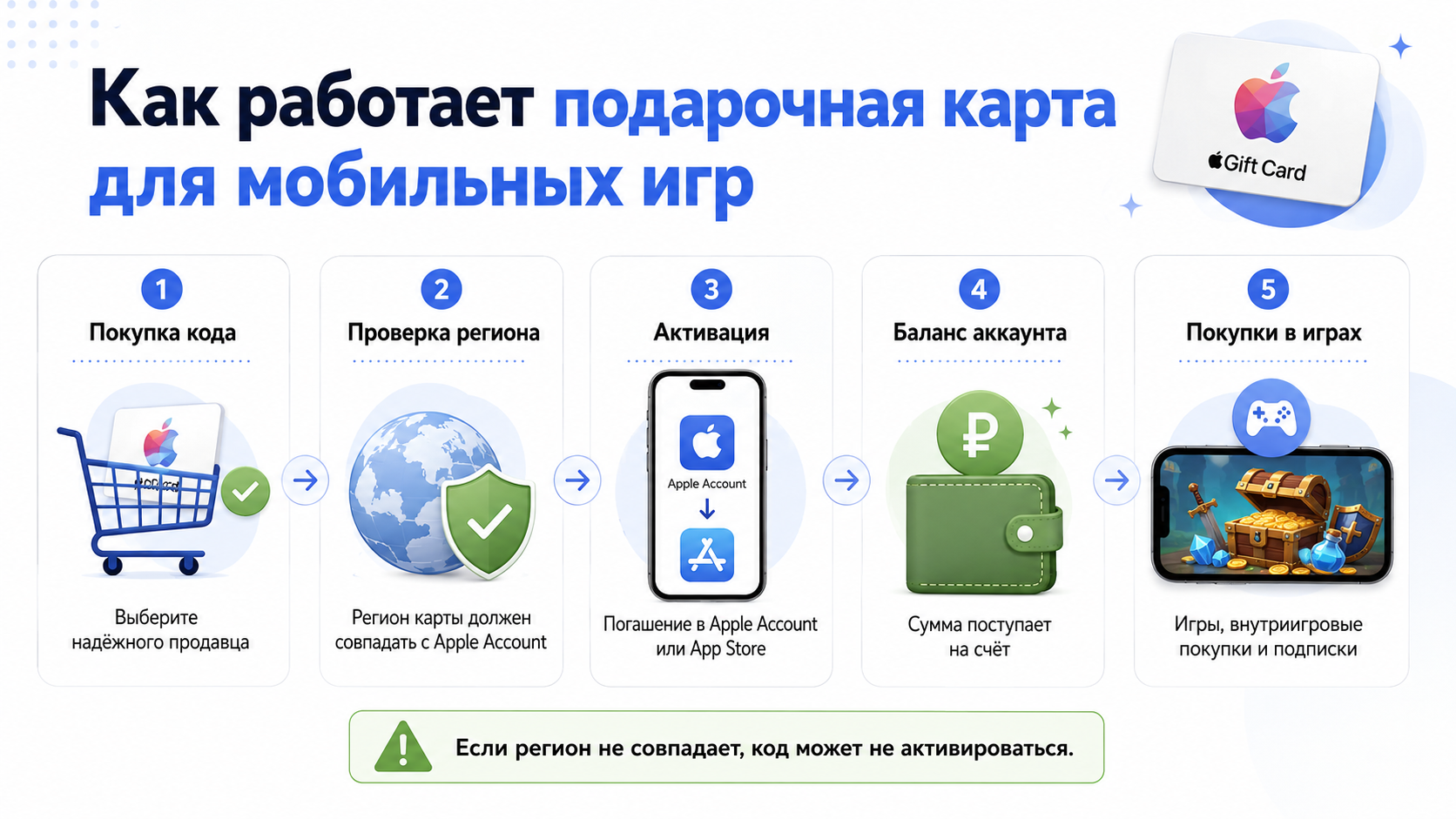 Как работает подарочная карта для мобильных игр