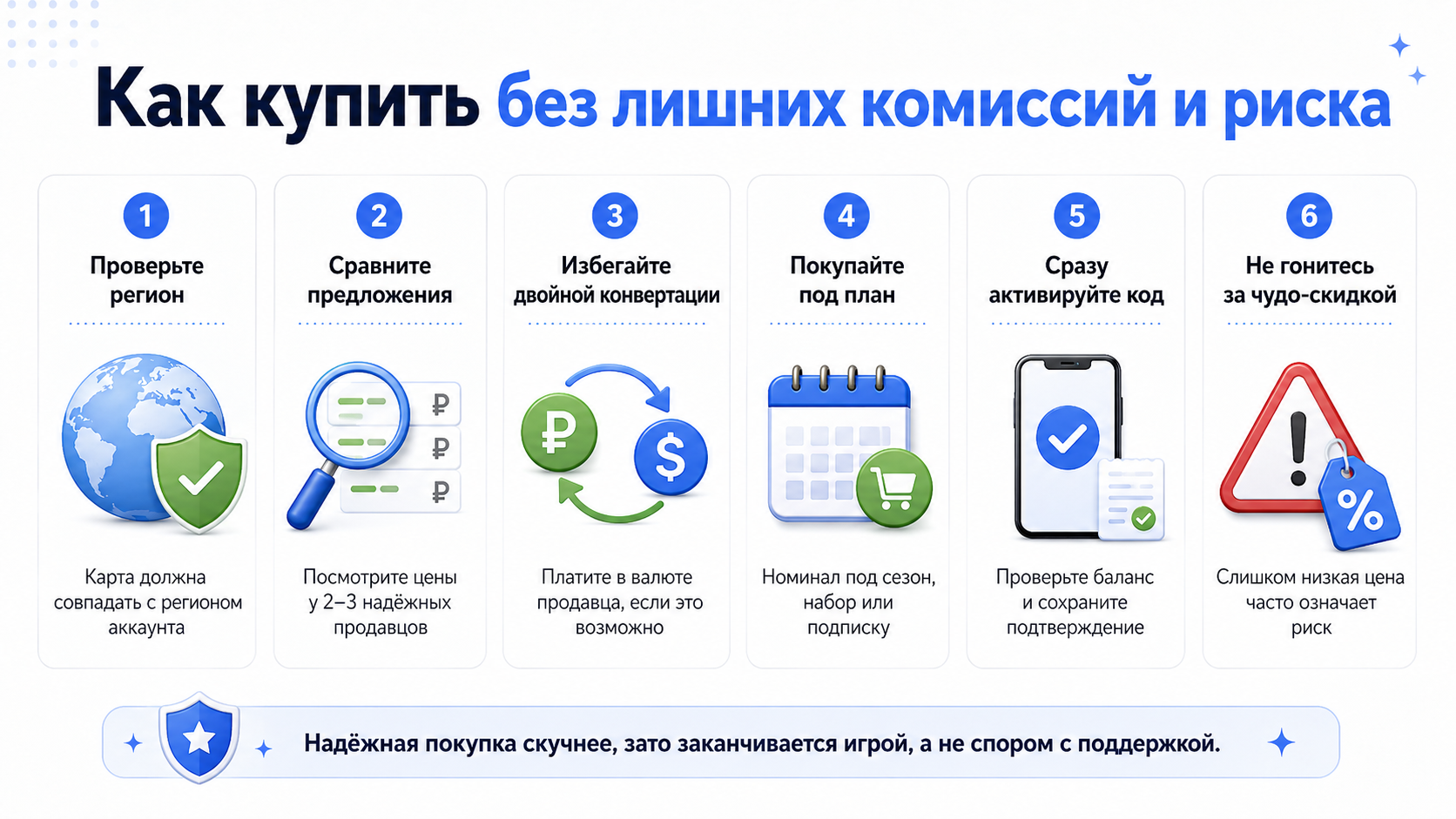 Где выгоднее покупать: регионы, цены, комиссии